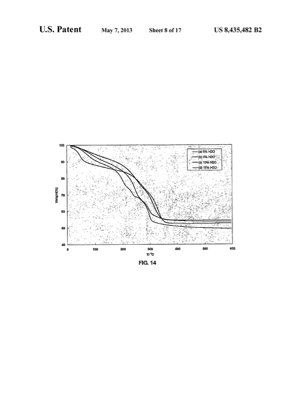 mixed-metal-oxides-precipitated-with-supercritical-co2-010