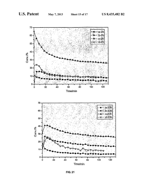 mixed-metal-oxides-precipitated-with-supercritical-co2-017