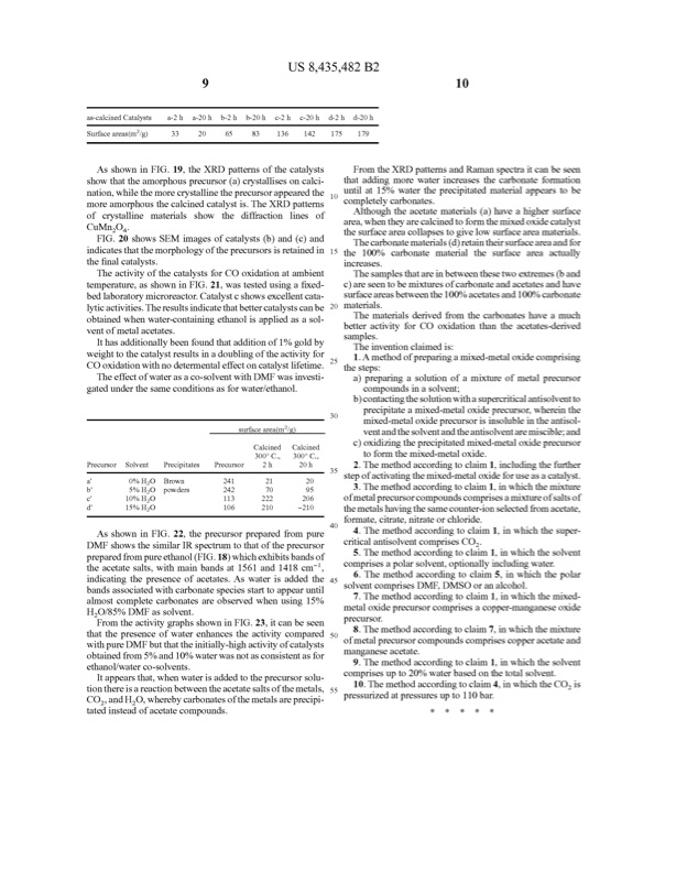 mixed-metal-oxides-precipitated-with-supercritical-co2-024