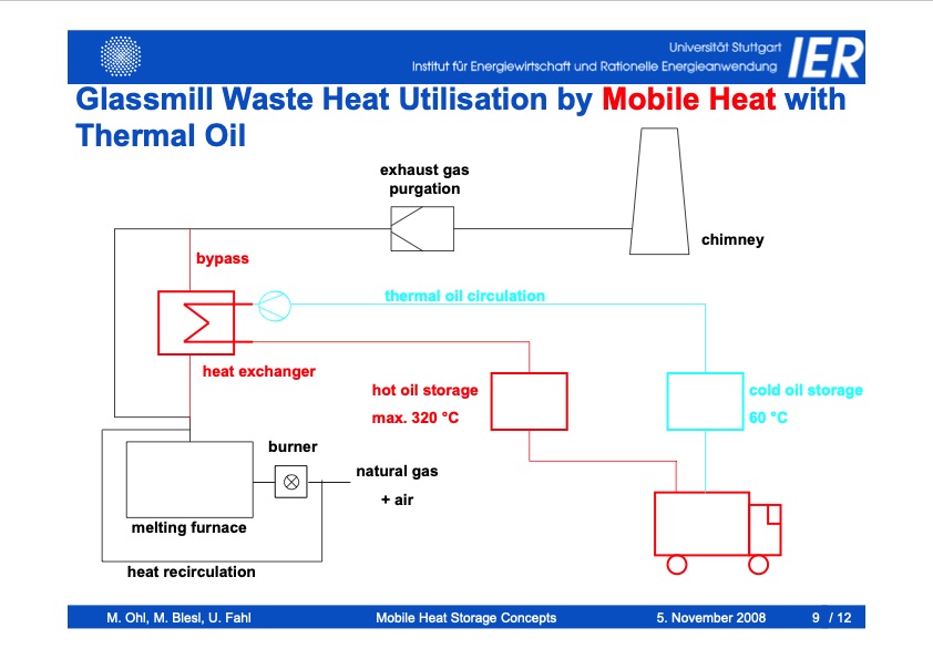 mobile-heat-storage-concepts-009
