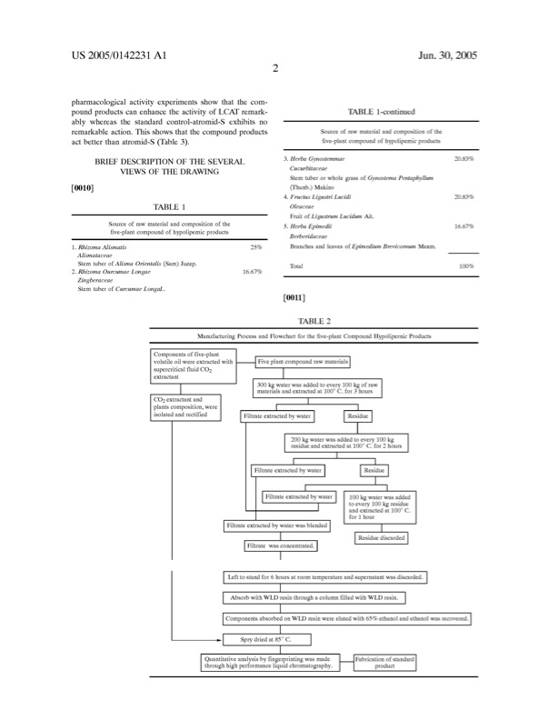 pharmaceutical-activity-and-manufacturing-method-003