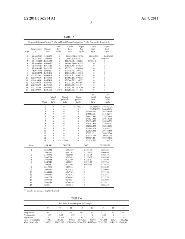 recovery-ofbutanol-from-mixture-butanol-2011-011