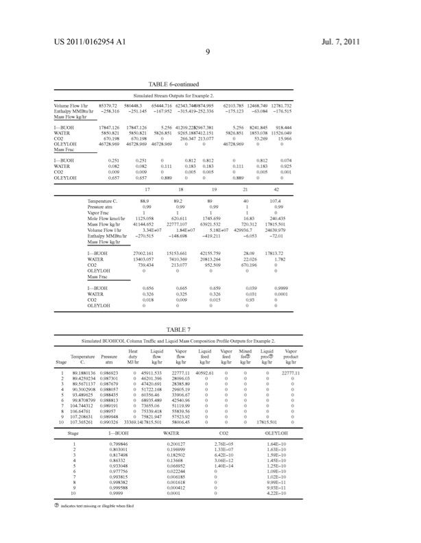 recovery-ofbutanol-from-mixture-butanol-2011-012