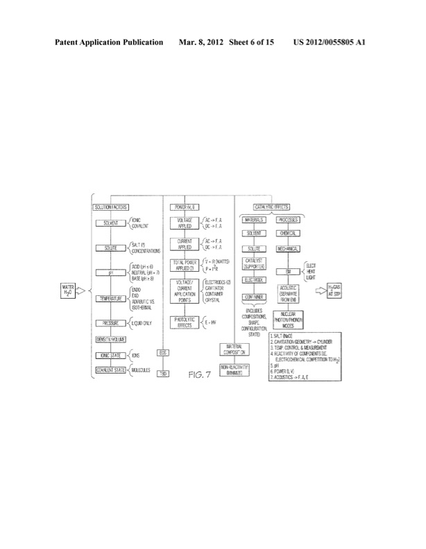 sonochemical-hydrogen-production-system-007