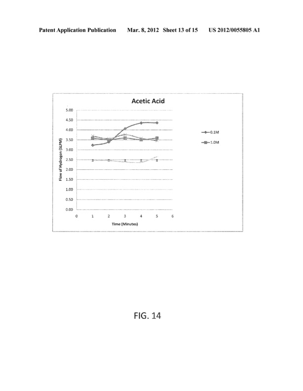 sonochemical-hydrogen-production-system-014