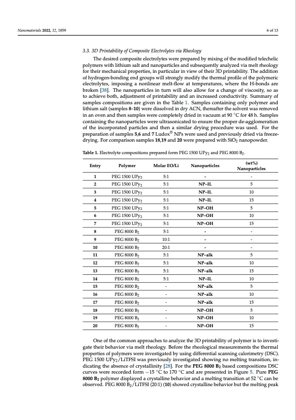 3d-printable-composite-polymer-electrolytes-006