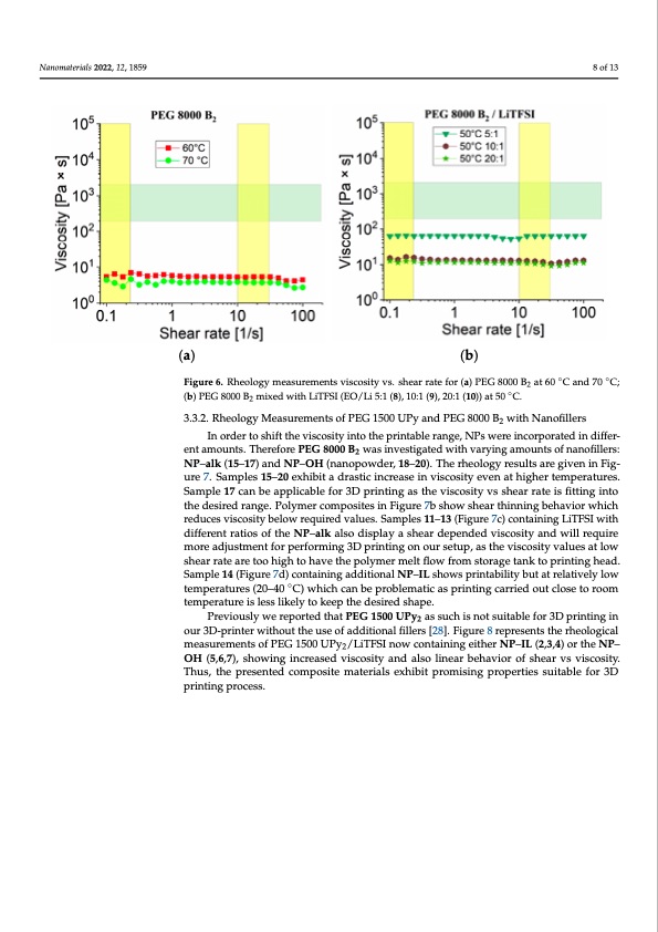 3d-printable-composite-polymer-electrolytes-008
