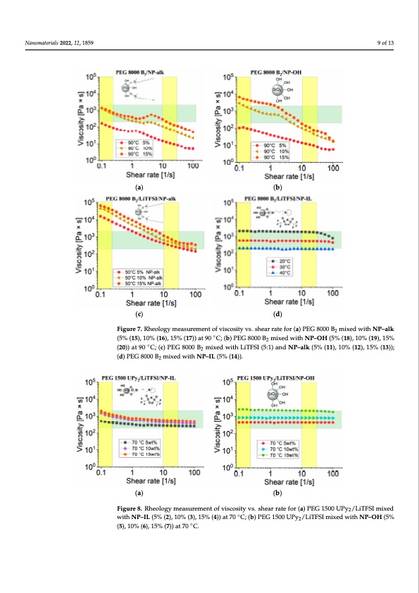 3d-printable-composite-polymer-electrolytes-009