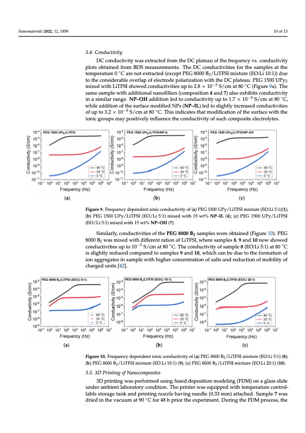 3d-printable-composite-polymer-electrolytes-010