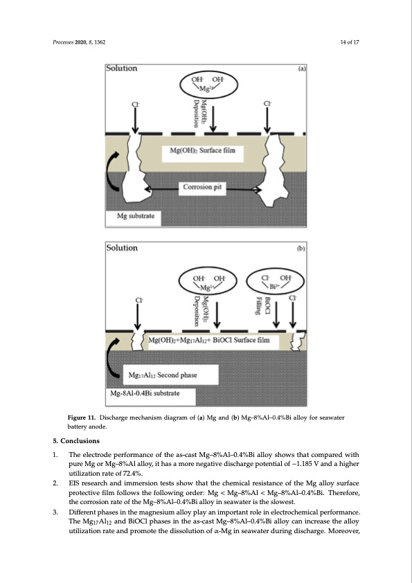 alloy-anode-seawater-batteries-and-related-mechanisms-014