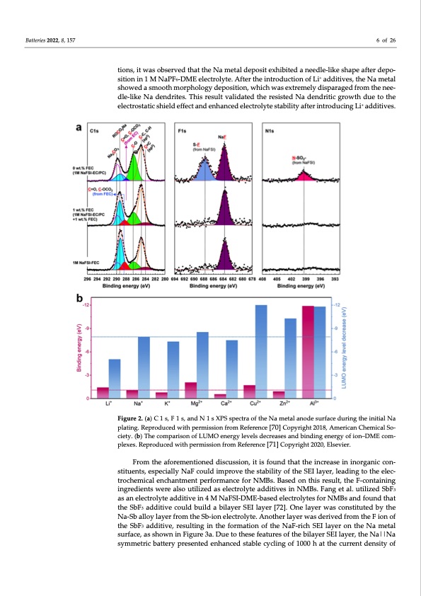 electrolyte-engineering-sodium-metal-batteries-006
