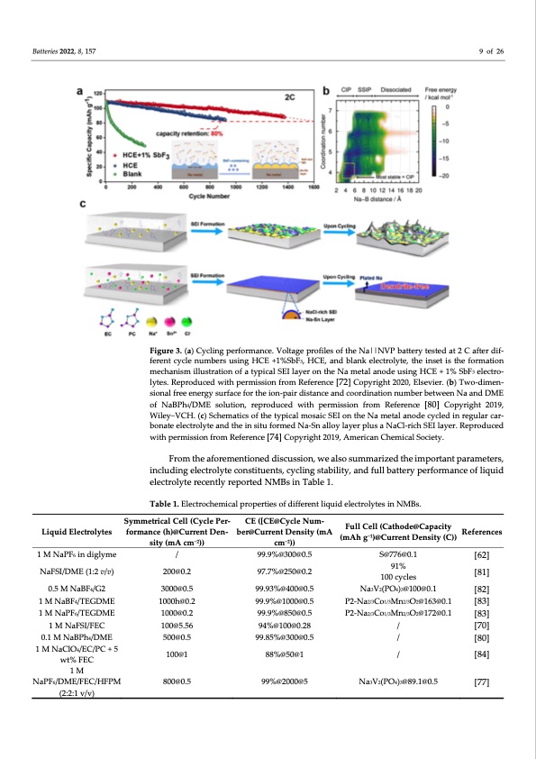 electrolyte-engineering-sodium-metal-batteries-009