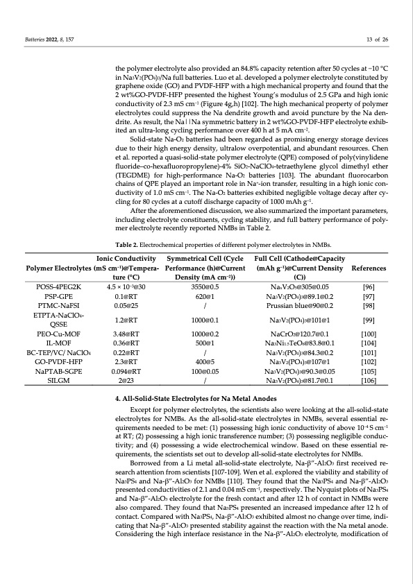 electrolyte-engineering-sodium-metal-batteries-013