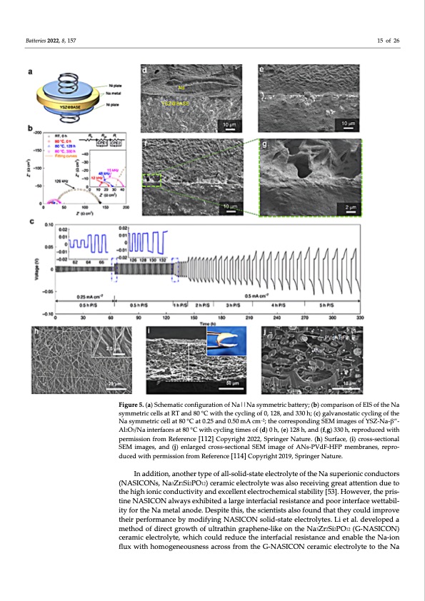 electrolyte-engineering-sodium-metal-batteries-015