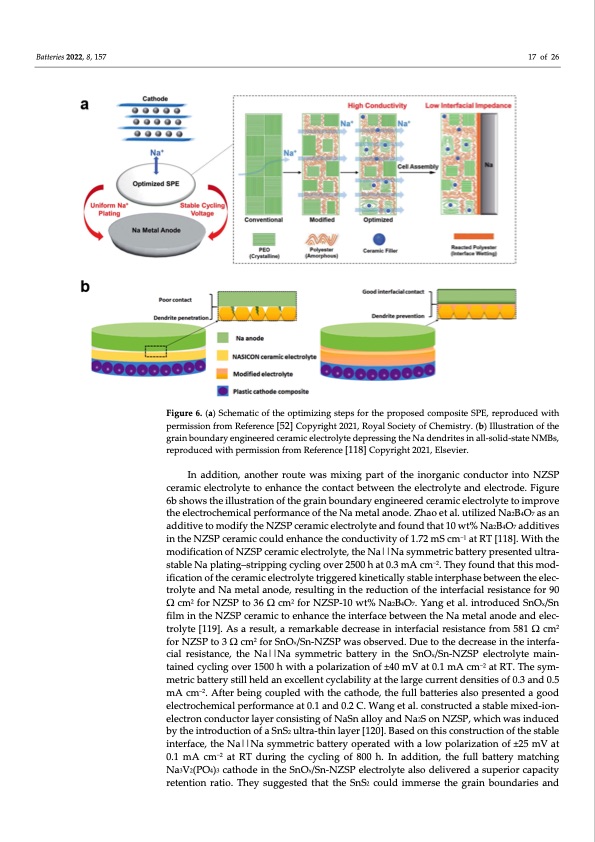 electrolyte-engineering-sodium-metal-batteries-017