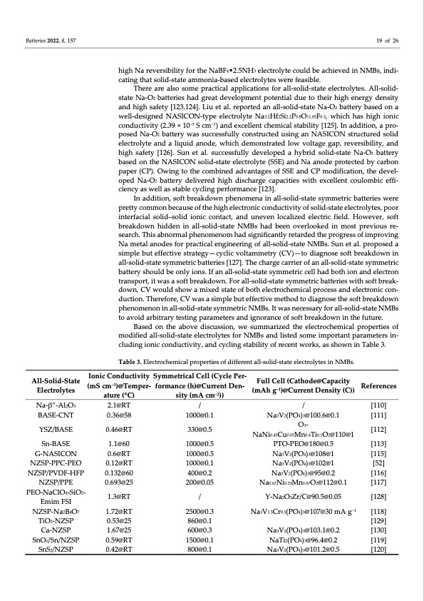 electrolyte-engineering-sodium-metal-batteries-019