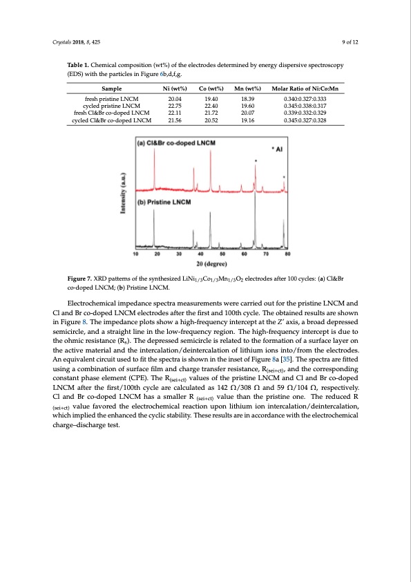 enhanced-high-voltage-performance-chlorine-bromine-009