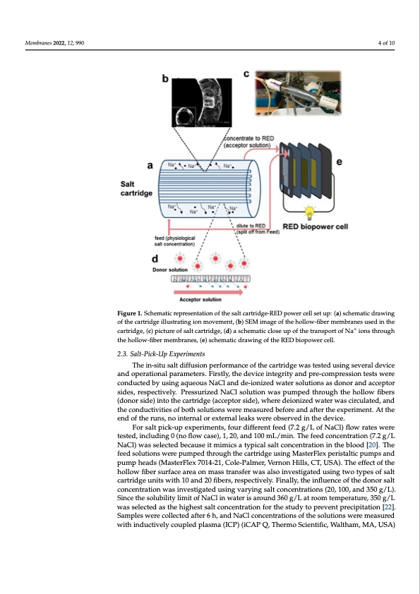 integrated-salt-cartridge-reverse-electrodialysis-004