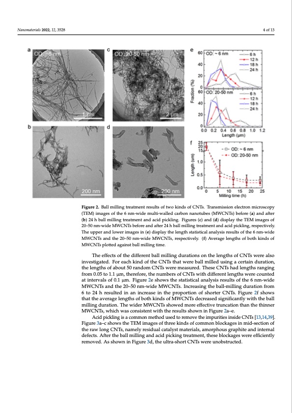 ion-enrichment-inside-ultra-short-carbon-nanotubes-004