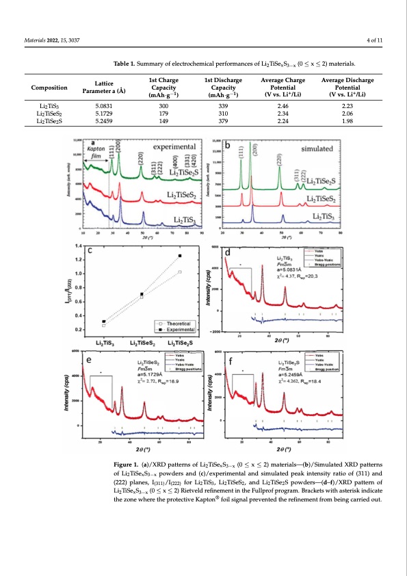 lithium-rich-rock-salt-type-sulfides-selenides-004