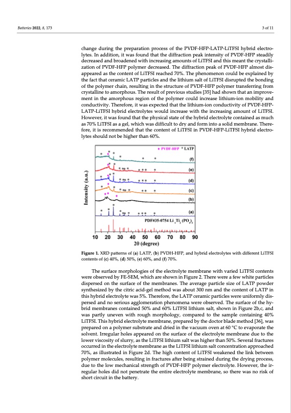 lithium-salt-concentration-materials-003