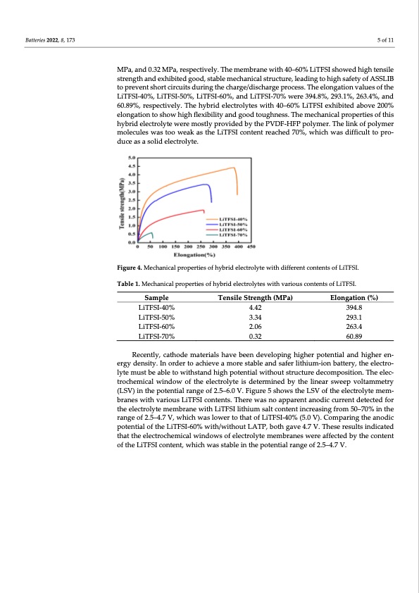 lithium-salt-concentration-materials-005