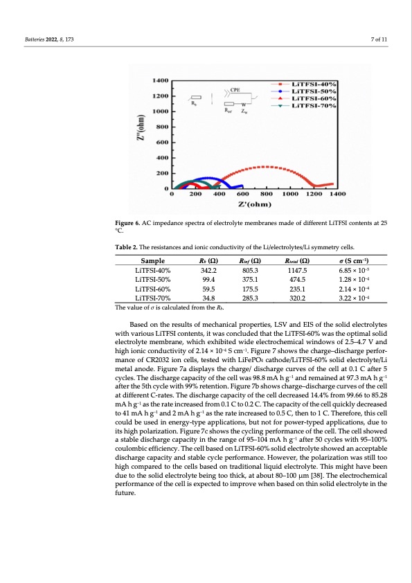 lithium-salt-concentration-materials-007