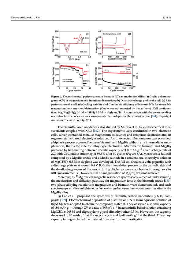 overview-anodes-magnesium-batteries-010