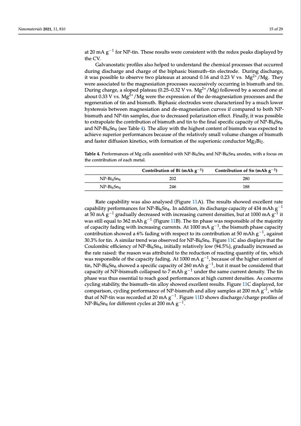 overview-anodes-magnesium-batteries-015