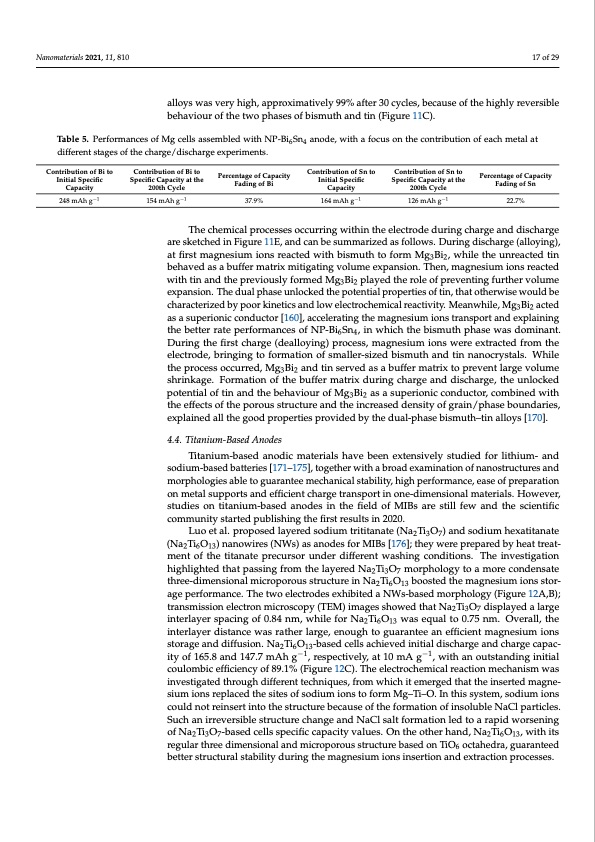 overview-anodes-magnesium-batteries-017