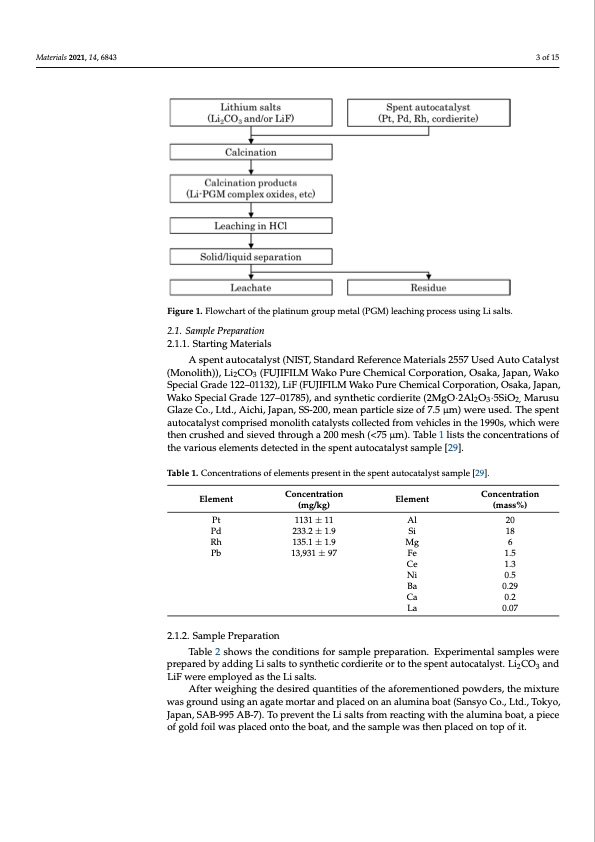 recovery-platinum-group-metals-from-auto-catalysts-003