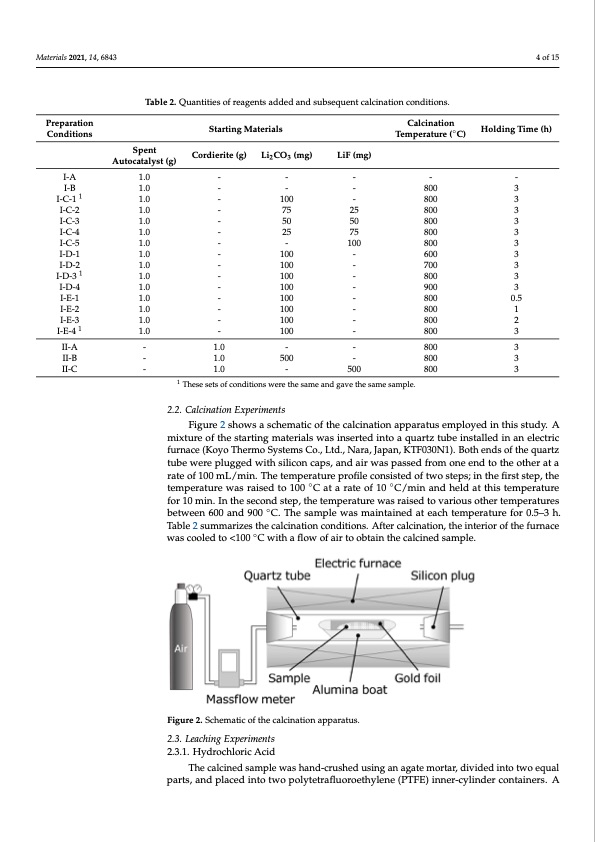 recovery-platinum-group-metals-from-auto-catalysts-004