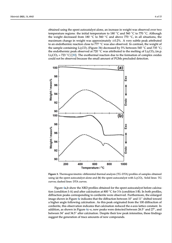 recovery-platinum-group-metals-from-auto-catalysts-006