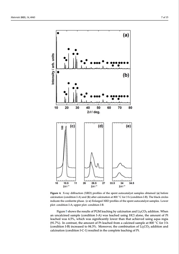 recovery-platinum-group-metals-from-auto-catalysts-007