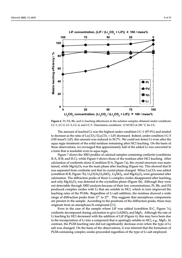 recovery-platinum-group-metals-from-auto-catalysts-009