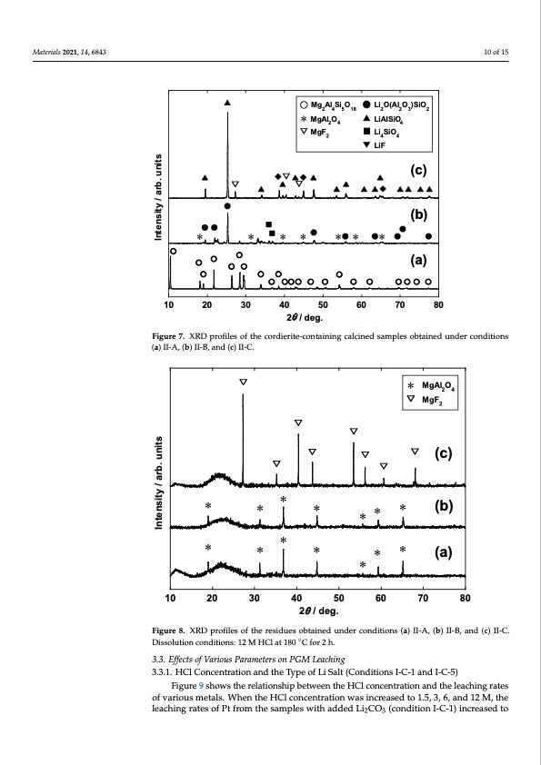 recovery-platinum-group-metals-from-auto-catalysts-010