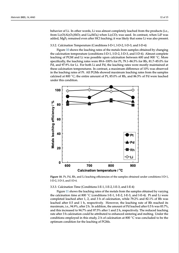 recovery-platinum-group-metals-from-auto-catalysts-012