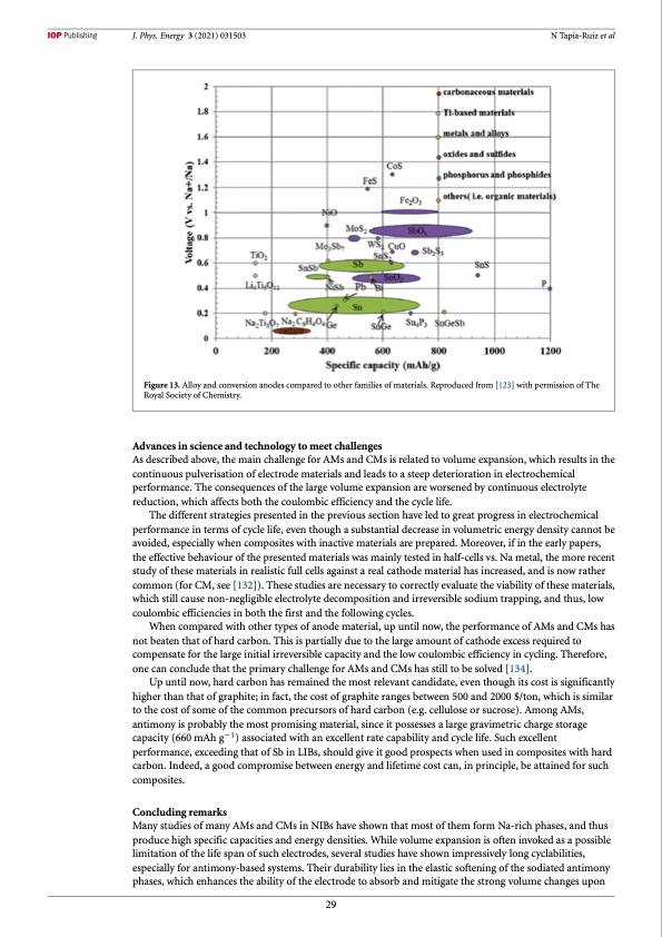 roadmap-sodium-ion-batteries-030