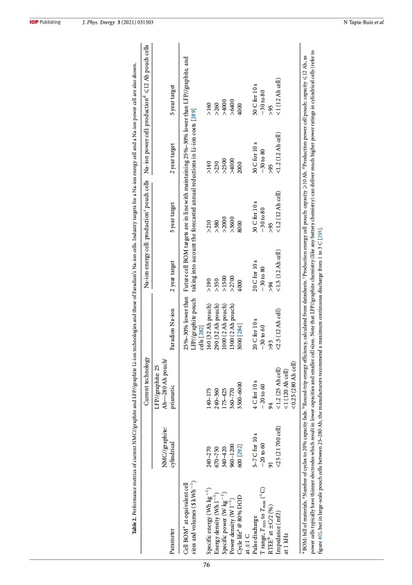 roadmap-sodium-ion-batteries-077