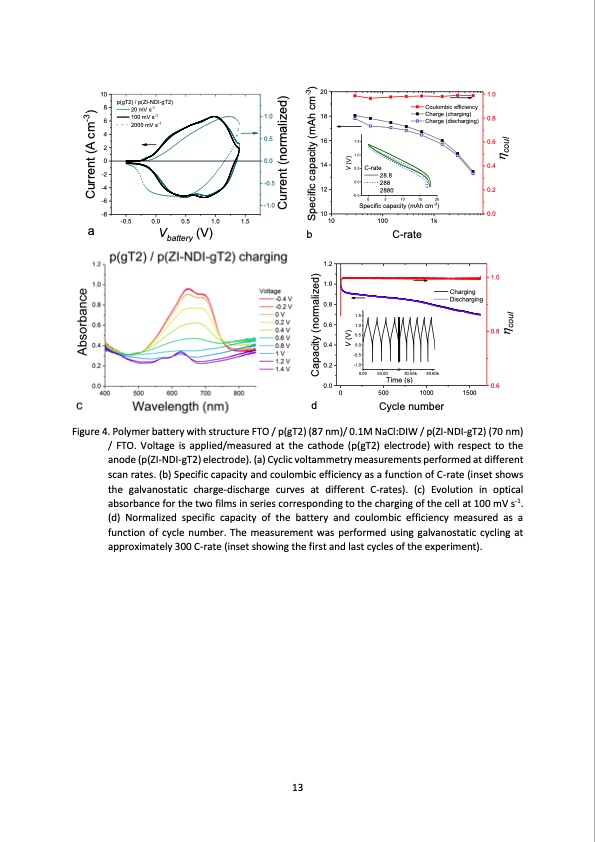 salt-water-battery-with-high-stability-013