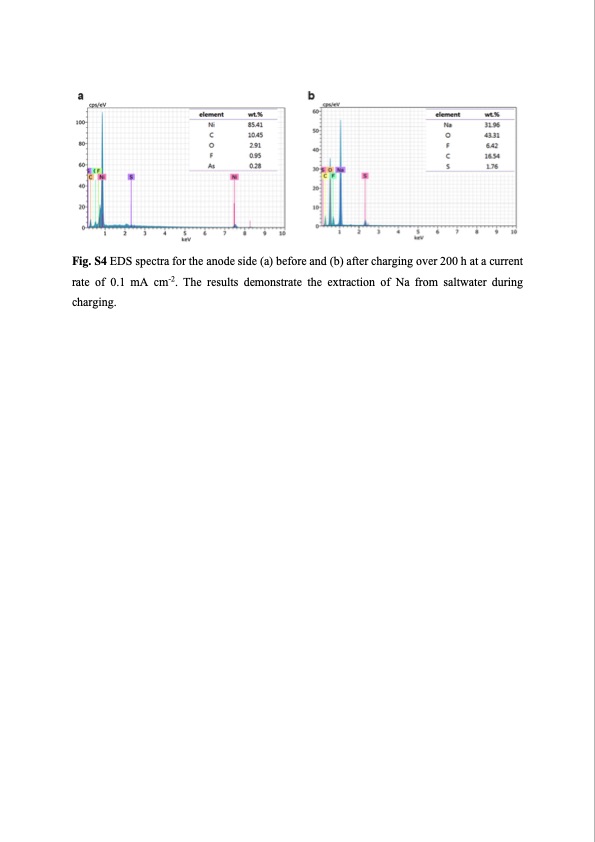saltwater-as-energy-source-batteries-005