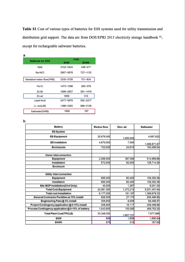 saltwater-as-energy-source-batteries-010