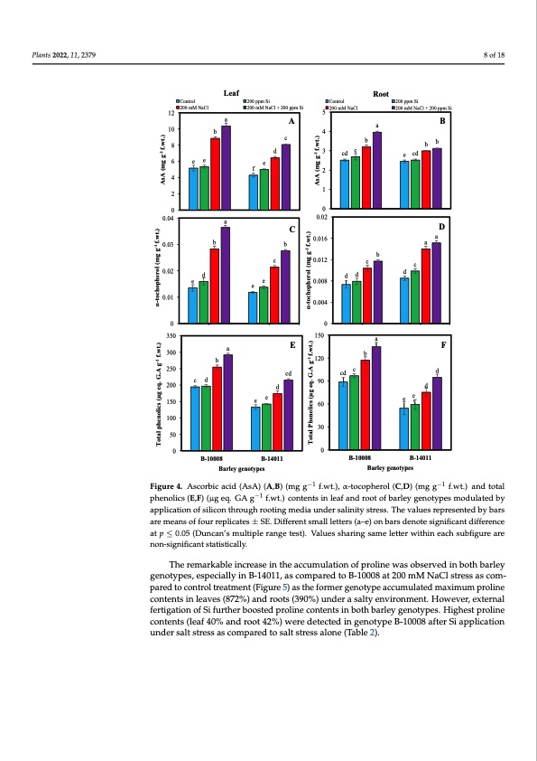 silicon-induced-mitigation-nacl-stress-barley-008
