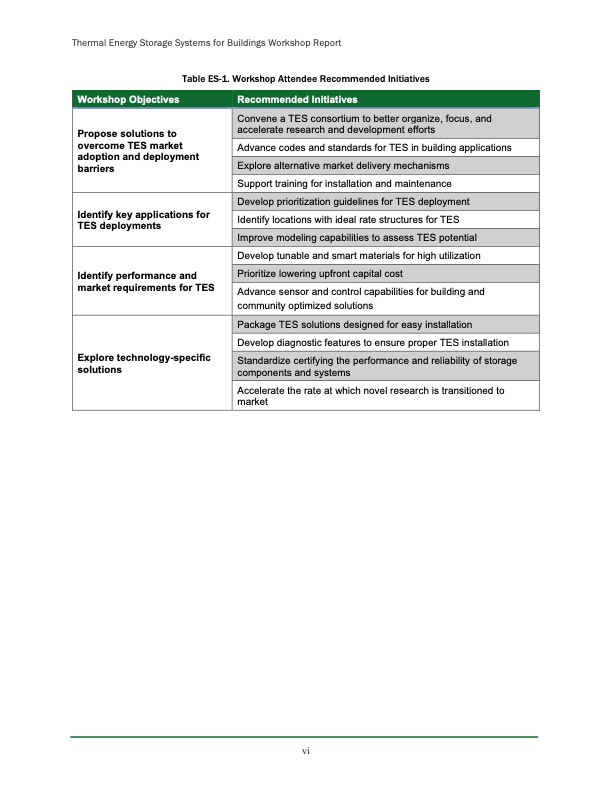 2021-thermal-energy-storage-systems-006