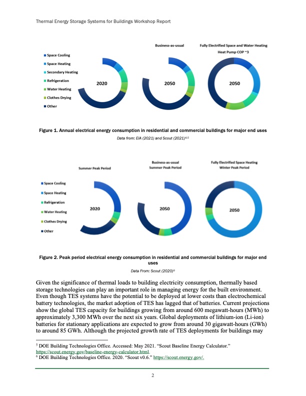 2021-thermal-energy-storage-systems-010