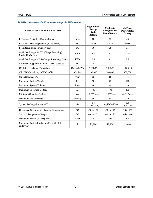 advanced-battery-development-005