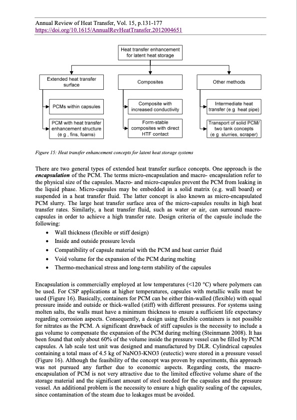 annual-review-heat-transfer-031