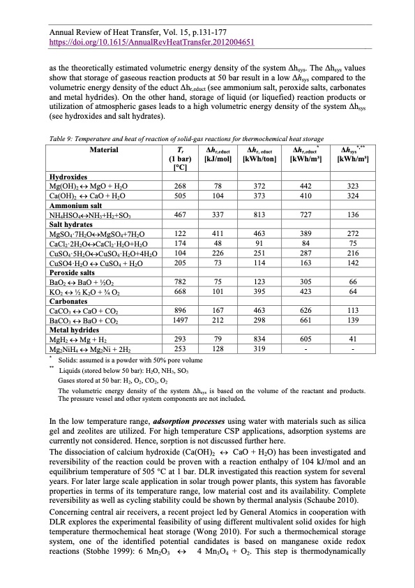 annual-review-heat-transfer-038