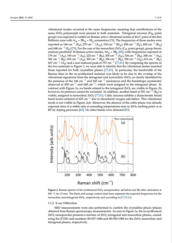 comparison-between-solution-based-synthesis-methods-zro2-007