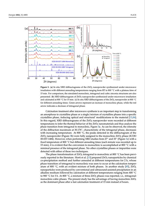 comparison-between-solution-based-synthesis-methods-zro2-008